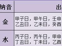 八字四柱的八种类象揭示