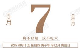 闹闹女巫店今日运势2020年5月7日